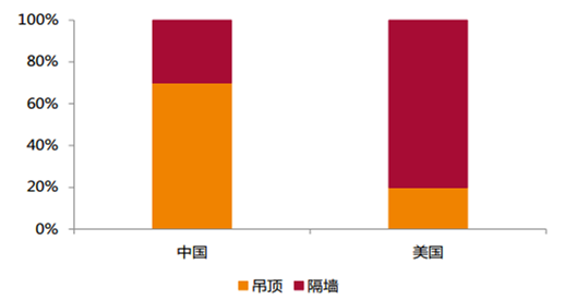 2018年中國(guó)石膏板發(fā)展前景預(yù)測(cè)