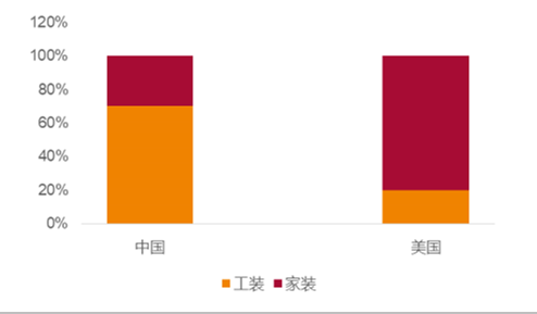 2018年中國(guó)石膏板發(fā)展前景預(yù)測(cè)