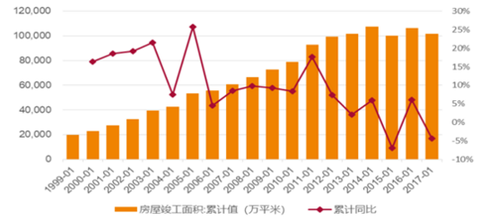 2018年中國(guó)石膏板發(fā)展前景預(yù)測(cè)