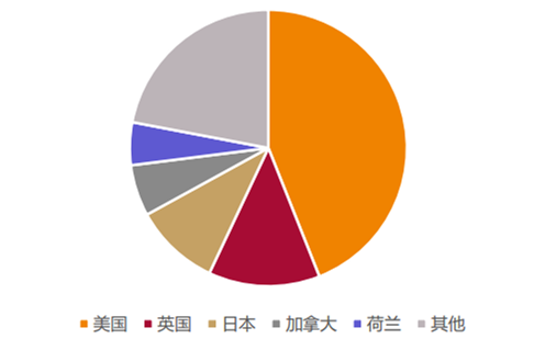 2018年中國(guó)石膏板發(fā)展前景預(yù)測(cè)