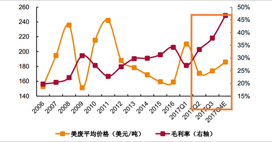 2018年中國(guó)石膏板發(fā)展前景預(yù)測(cè)