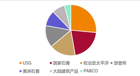 2018年中國(guó)石膏板發(fā)展前景預(yù)測(cè)